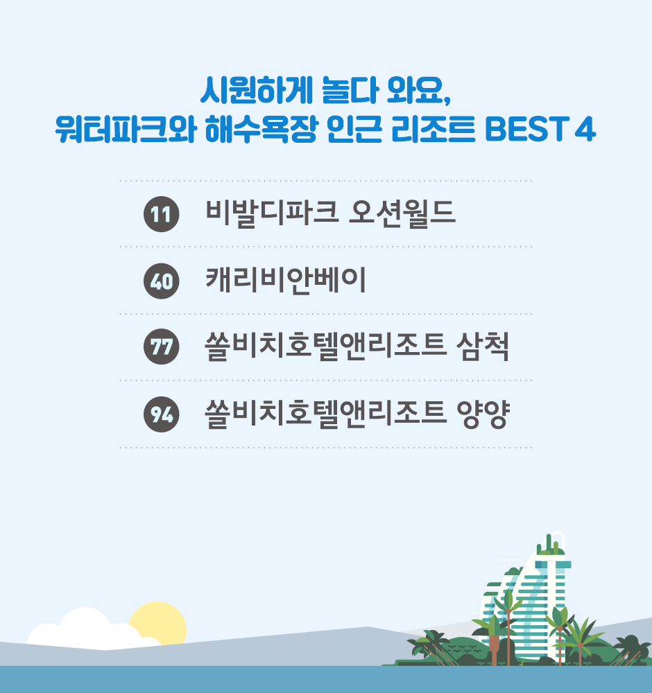 T맵으로 알아본 8월 인기 목적지_12