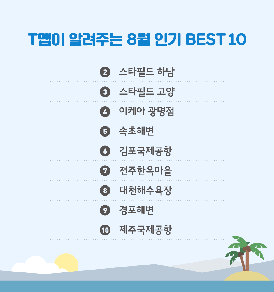 T맵으로 알아본 8월 인기 목적지_3