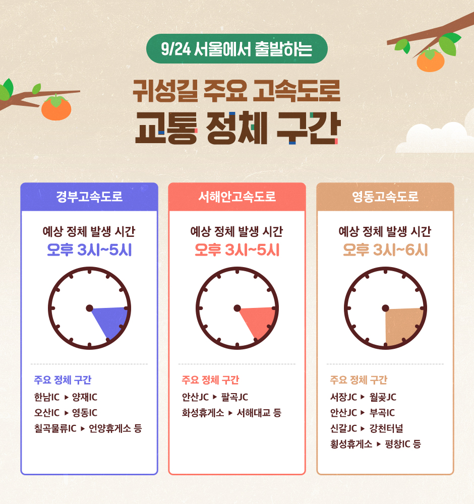 T맵 추석연휴 고속도로 교통 정보