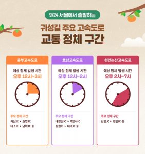 T맵 추석연휴 고속도로 교통 정보