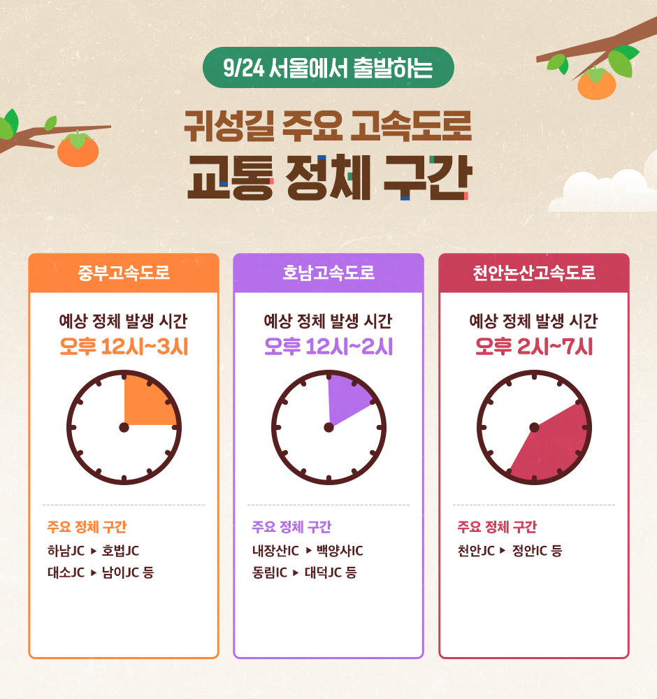 T맵 추석연휴 고속도로 교통 정보