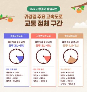T맵 추석연휴 고속도로 교통 정보