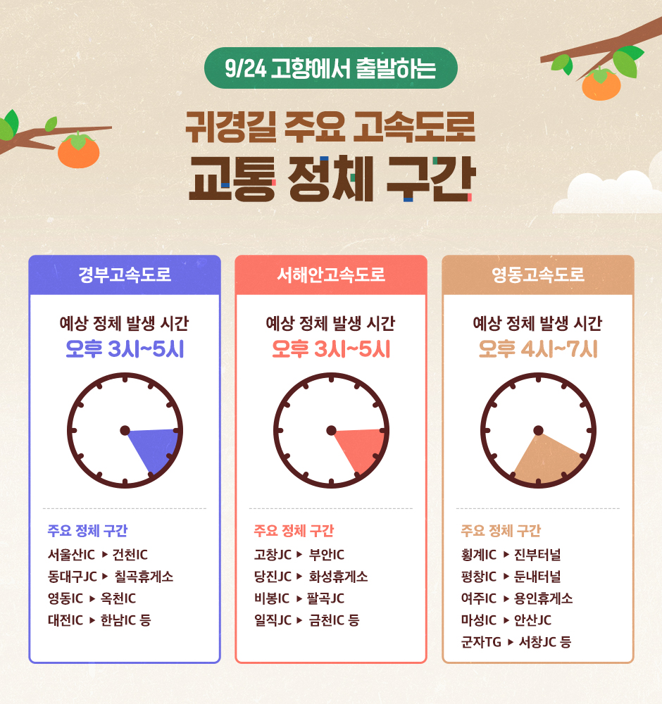 T맵 추석연휴 고속도로 교통 정보