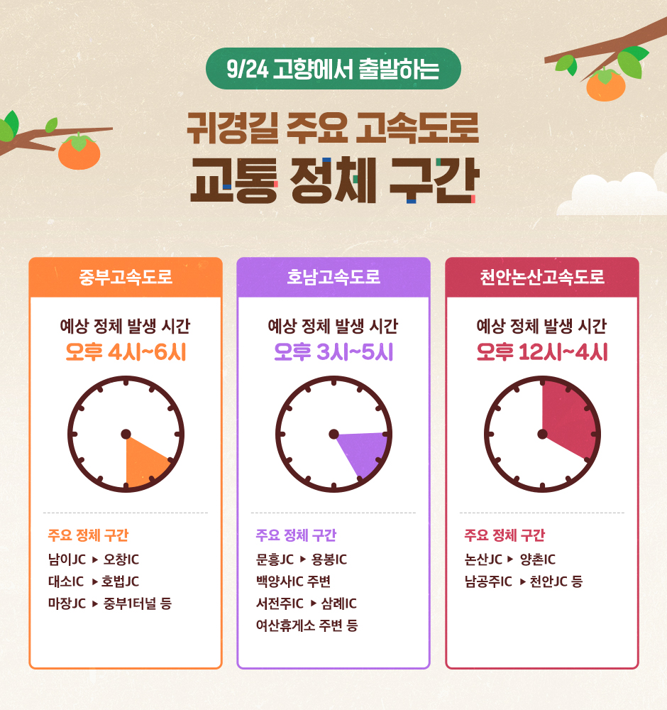 T맵 추석연휴 고속도로 교통 정보