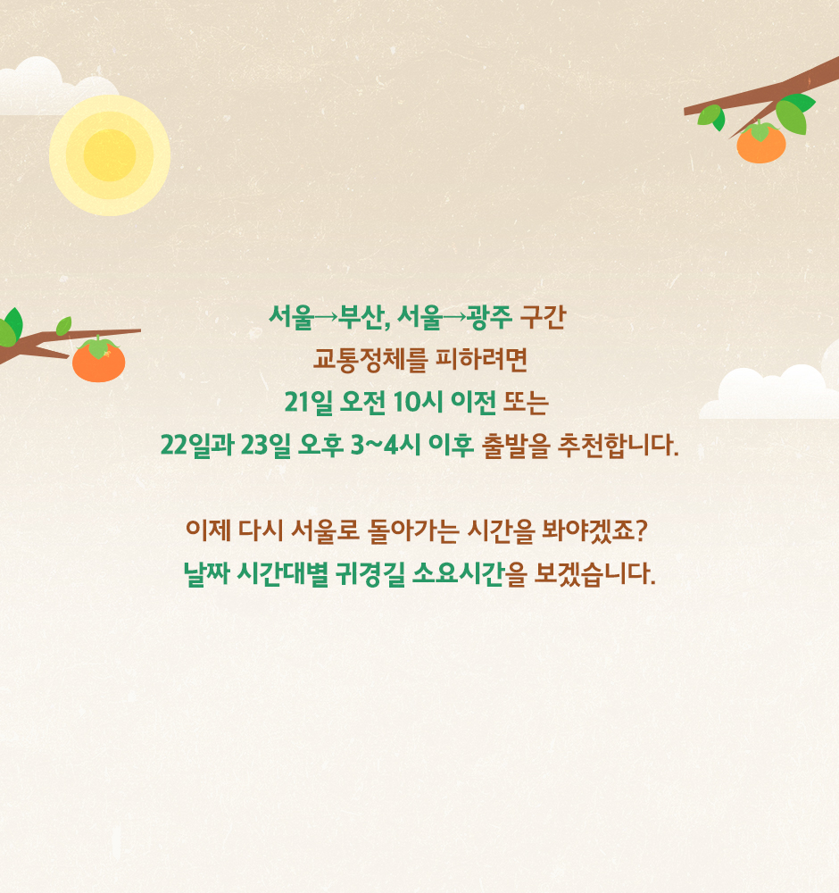 T맵 추석연휴 고속도로 교통 정보