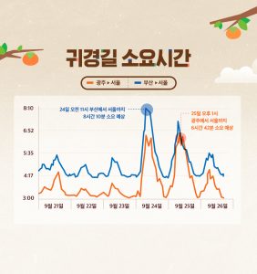 T맵 추석연휴 고속도로 교통 정보