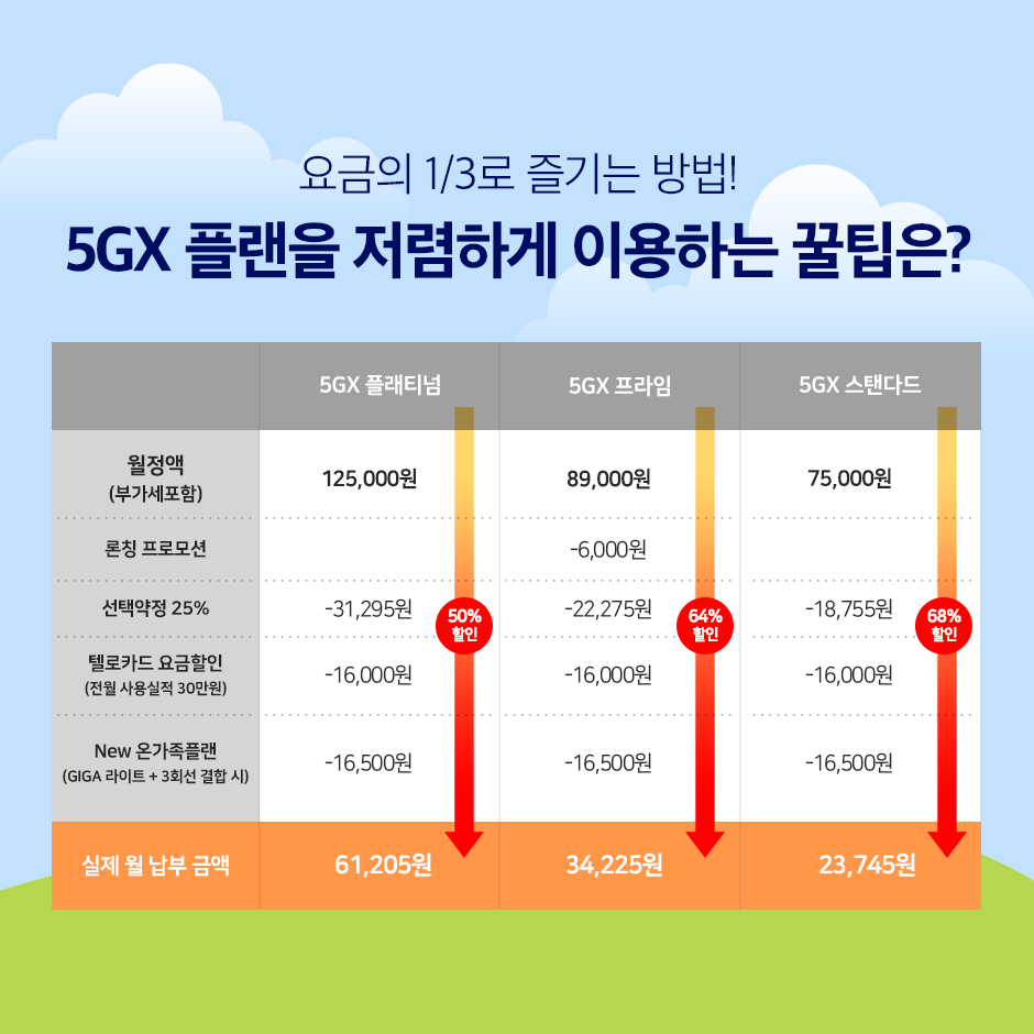 SKT_5GX_PLAN_13